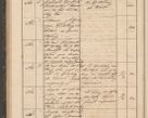 Zdjęcie nr 100 dla obiektu archiwalnego: Geschaftsprotokoll 1844 r.