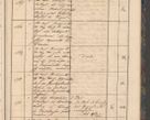 Zdjęcie nr 101 dla obiektu archiwalnego: Geschaftsprotokoll 1844 r.