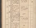 Zdjęcie nr 98 dla obiektu archiwalnego: Geschaftsprotokoll 1844 r.