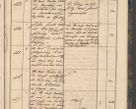 Zdjęcie nr 99 dla obiektu archiwalnego: Geschaftsprotokoll 1844 r.