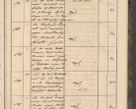 Zdjęcie nr 97 dla obiektu archiwalnego: Geschaftsprotokoll 1844 r.