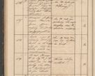 Zdjęcie nr 96 dla obiektu archiwalnego: Geschaftsprotokoll 1844 r.