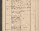 Zdjęcie nr 94 dla obiektu archiwalnego: Geschaftsprotokoll 1844 r.