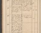Zdjęcie nr 88 dla obiektu archiwalnego: Geschaftsprotokoll 1844 r.