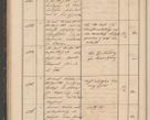 Zdjęcie nr 90 dla obiektu archiwalnego: Geschaftsprotokoll 1844 r.