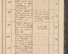 Zdjęcie nr 89 dla obiektu archiwalnego: Geschaftsprotokoll 1844 r.