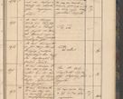 Zdjęcie nr 85 dla obiektu archiwalnego: Geschaftsprotokoll 1844 r.