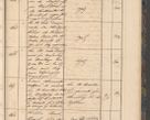 Zdjęcie nr 83 dla obiektu archiwalnego: Geschaftsprotokoll 1844 r.