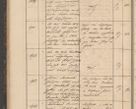 Zdjęcie nr 84 dla obiektu archiwalnego: Geschaftsprotokoll 1844 r.