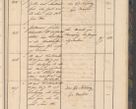 Zdjęcie nr 81 dla obiektu archiwalnego: Geschaftsprotokoll 1844 r.