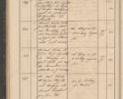 Zdjęcie nr 80 dla obiektu archiwalnego: Geschaftsprotokoll 1844 r.