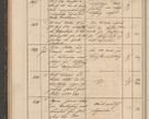 Zdjęcie nr 78 dla obiektu archiwalnego: Geschaftsprotokoll 1844 r.