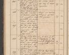 Zdjęcie nr 76 dla obiektu archiwalnego: Geschaftsprotokoll 1844 r.