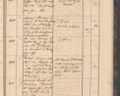 Zdjęcie nr 77 dla obiektu archiwalnego: Geschaftsprotokoll 1844 r.