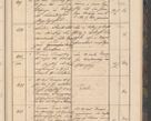 Zdjęcie nr 75 dla obiektu archiwalnego: Geschaftsprotokoll 1844 r.