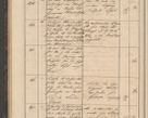 Zdjęcie nr 74 dla obiektu archiwalnego: Geschaftsprotokoll 1844 r.