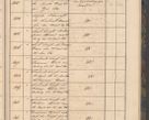 Zdjęcie nr 73 dla obiektu archiwalnego: Geschaftsprotokoll 1844 r.