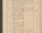 Zdjęcie nr 72 dla obiektu archiwalnego: Geschaftsprotokoll 1844 r.