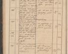 Zdjęcie nr 70 dla obiektu archiwalnego: Geschaftsprotokoll 1844 r.