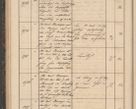 Zdjęcie nr 68 dla obiektu archiwalnego: Geschaftsprotokoll 1844 r.