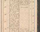 Zdjęcie nr 67 dla obiektu archiwalnego: Geschaftsprotokoll 1844 r.