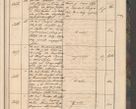 Zdjęcie nr 65 dla obiektu archiwalnego: Geschaftsprotokoll 1844 r.