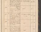 Zdjęcie nr 63 dla obiektu archiwalnego: Geschaftsprotokoll 1844 r.