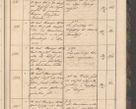 Zdjęcie nr 61 dla obiektu archiwalnego: Geschaftsprotokoll 1844 r.