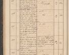 Zdjęcie nr 60 dla obiektu archiwalnego: Geschaftsprotokoll 1844 r.