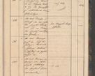 Zdjęcie nr 57 dla obiektu archiwalnego: Geschaftsprotokoll 1844 r.