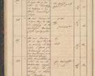 Zdjęcie nr 56 dla obiektu archiwalnego: Geschaftsprotokoll 1844 r.