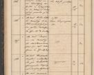 Zdjęcie nr 58 dla obiektu archiwalnego: Geschaftsprotokoll 1844 r.