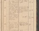 Zdjęcie nr 55 dla obiektu archiwalnego: Geschaftsprotokoll 1844 r.