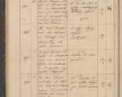 Zdjęcie nr 54 dla obiektu archiwalnego: Geschaftsprotokoll 1844 r.