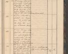 Zdjęcie nr 51 dla obiektu archiwalnego: Geschaftsprotokoll 1844 r.