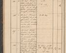 Zdjęcie nr 52 dla obiektu archiwalnego: Geschaftsprotokoll 1844 r.