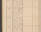 Zdjęcie nr 50 dla obiektu archiwalnego: Geschaftsprotokoll 1844 r.