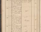 Zdjęcie nr 44 dla obiektu archiwalnego: Geschaftsprotokoll 1844 r.