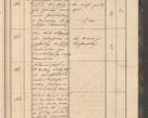 Zdjęcie nr 47 dla obiektu archiwalnego: Geschaftsprotokoll 1844 r.