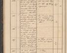 Zdjęcie nr 46 dla obiektu archiwalnego: Geschaftsprotokoll 1844 r.