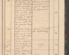Zdjęcie nr 45 dla obiektu archiwalnego: Geschaftsprotokoll 1844 r.