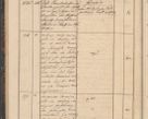 Zdjęcie nr 42 dla obiektu archiwalnego: Geschaftsprotokoll 1844 r.