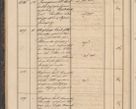 Zdjęcie nr 38 dla obiektu archiwalnego: Geschaftsprotokoll 1844 r.