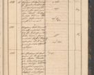Zdjęcie nr 39 dla obiektu archiwalnego: Geschaftsprotokoll 1844 r.