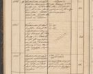 Zdjęcie nr 40 dla obiektu archiwalnego: Geschaftsprotokoll 1844 r.