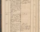 Zdjęcie nr 36 dla obiektu archiwalnego: Geschaftsprotokoll 1844 r.