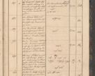 Zdjęcie nr 33 dla obiektu archiwalnego: Geschaftsprotokoll 1844 r.