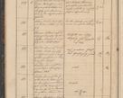 Zdjęcie nr 32 dla obiektu archiwalnego: Geschaftsprotokoll 1844 r.