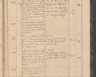 Zdjęcie nr 31 dla obiektu archiwalnego: Geschaftsprotokoll 1844 r.