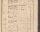 Zdjęcie nr 29 dla obiektu archiwalnego: Geschaftsprotokoll 1844 r.